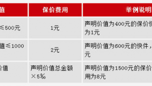 快递保价费用怎么省