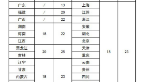 顺丰标快 vs 特惠件价格对比