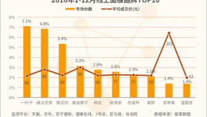 极兔快递低价市场策略分析