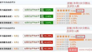 淘宝卖家必看快递压价技巧