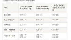 宠物托运怎么省运费