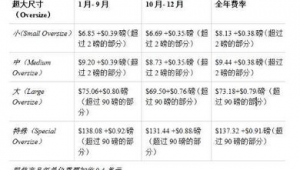 超大体积物品运费计算技巧
