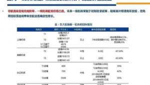 企业物流招标压价策略