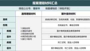 理赔材料准备清单