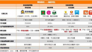 社区团购物流新模式