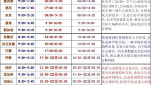 全年价格波动时间表