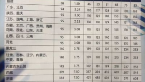 学生寄件折扣多