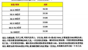 全国快递特价网