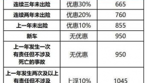 跨省大件折扣达
